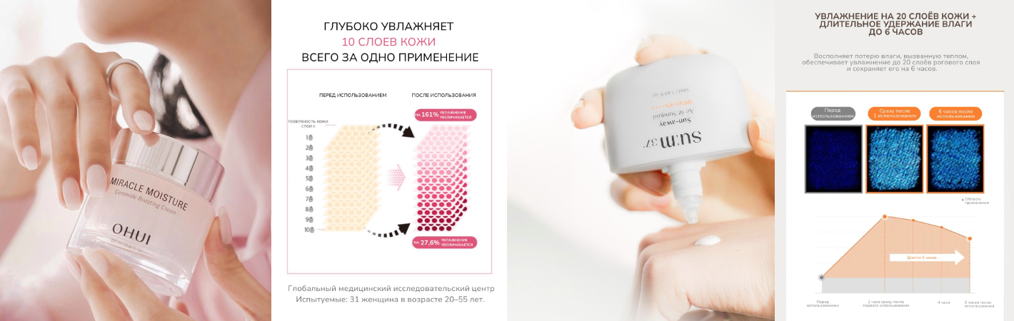 Данные исследований крема для лица Miracle Moisture Ceramide Boosting Cream O HUI с официального сайта производителя ohui.com , солнцезащитного средства Sun-away Air Fit Sunquid SPF50+/PA++++ SU:M37° с официального сайта производителя sum37.com Средства для статьи выбраны рандомно. Данные исследований крема для лица Miracle Moisture Ceramide Boosting Cream O HUI с официального сайта производителя ohui.com , солнцезащитного средства Sun-away Air Fit Sunquid SPF50+/PA++++ SU:M37° с официального сайта производителя sum37.com Средства для статьи выбраны рандомно.