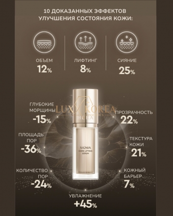 HERA | Лифтинг сыворотка в подарочном наборе Signia Core Lifting Serum