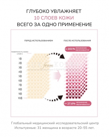 Miracle Moisture 4pcs Set O HUI - увлажняющий набор с керамидами: тонер, эмульсия, крем, кушон