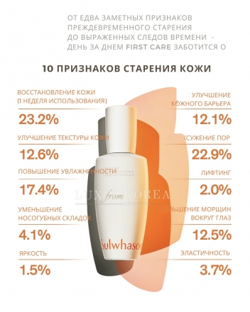 Sulwhasoo | Набор с сывороткой активатором First Care Activating Serum 30 мл