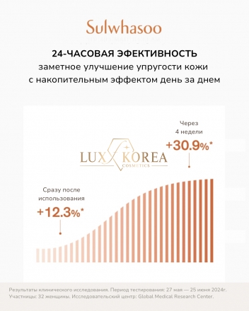 Essential Firming Cream EX Special Set Sulwhasoo - крем для лица