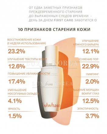 First Care Activating Serum VI Set Sulwhasoo - сыворотка-активатор