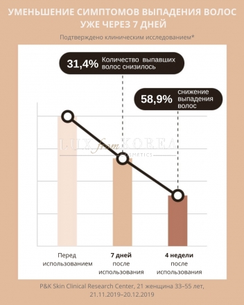 Ryo Beautiful Aging Ginseng Ampoule - ампулы от выпадения волос