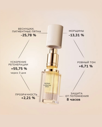 HERA SIGNIA Illuminating Serum - сыворотка для лица
