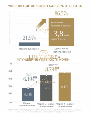 The First Geniture Cream Intensive Special Set O HUI - крем для лица антивозрастной